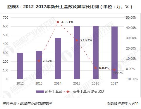 房屋拆迁按人口怎么分_人口普查(3)