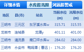 三明泰宁的gdp_中国各省GDP总量排行榜,9省GDP超三万亿,看看有没有你的家乡(3)