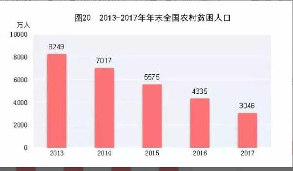 中国总人口的收入_中国人口总人口预测(2)