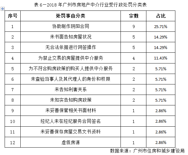 人口查阅_人口普查图片