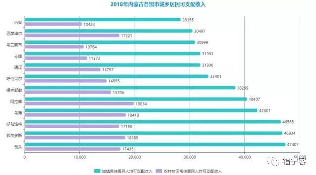 内蒙古gdp城市排名(3)