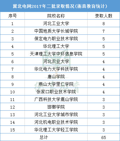 电力集团排名_内蒙古电力集团刘锦