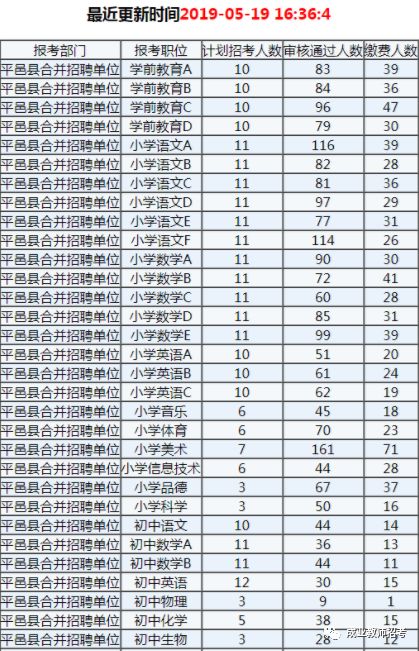 双流区人口2019总人数多少(2)