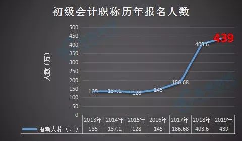 再见,初级!成绩查询时间提前,通过率曝光,拿证人数暴涨! 线上百家乐游戏