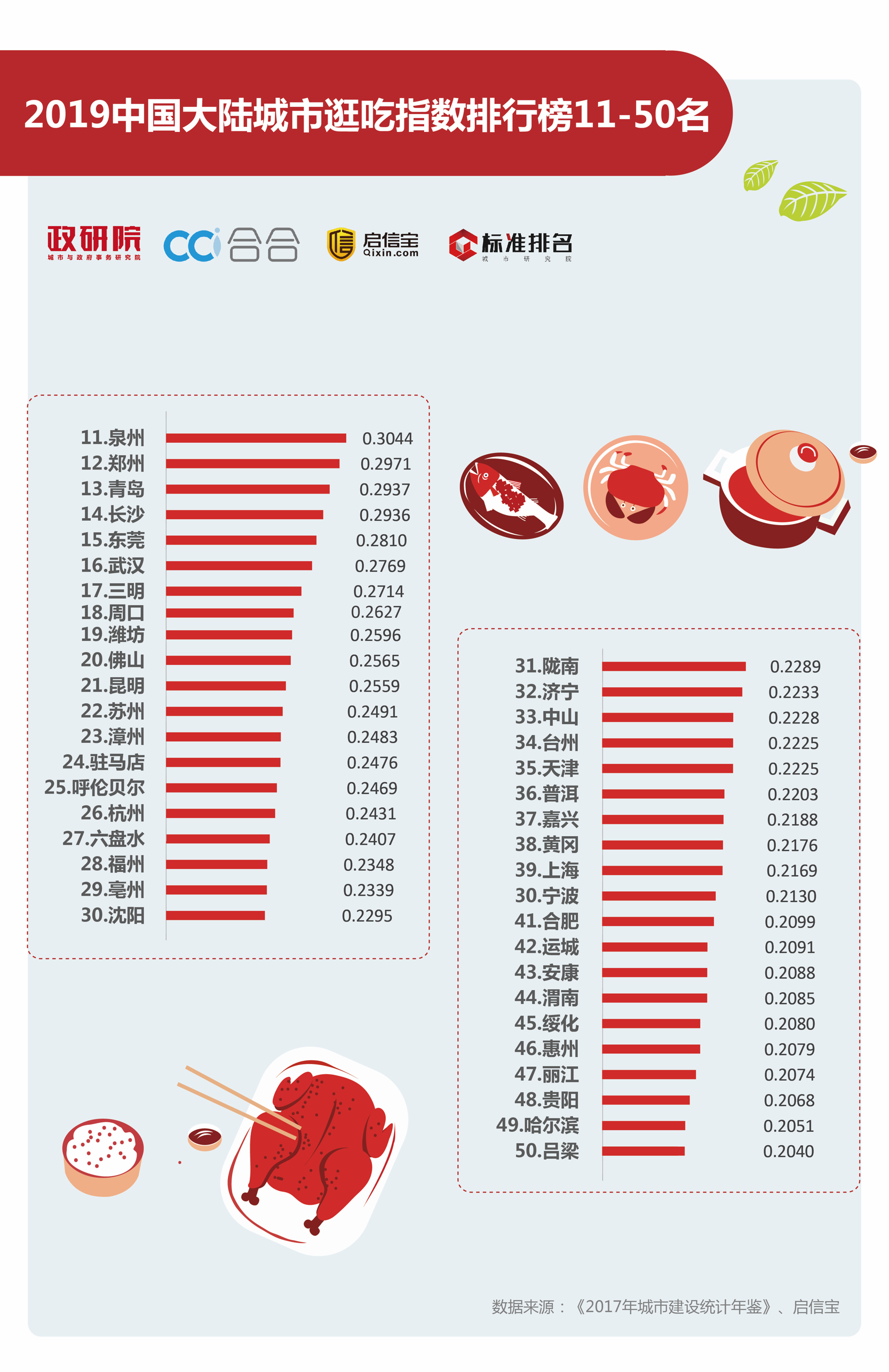 重庆常住人口有多少_...城市 之上海和重庆,城区常住人口均在2000万以上