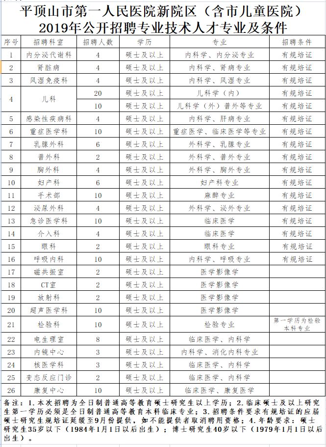 平顶山人口有多少_平顶山有多少人口 多少学校 截至去年底的数据都在这里了(2)