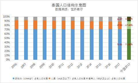 工业总产值gdp_特刊 大数据 数说食业70年(3)