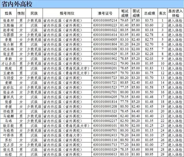 青海人口情况2019_青海旅游图片