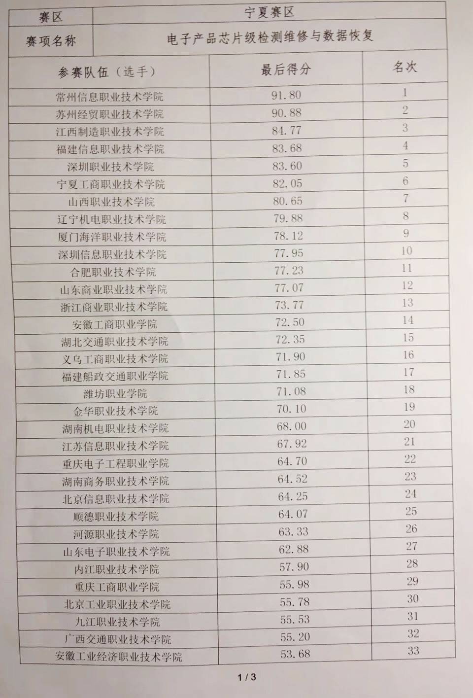 数据恢复公司一览表 108f89e9babb49f5b80bc05f050af424.jpeg