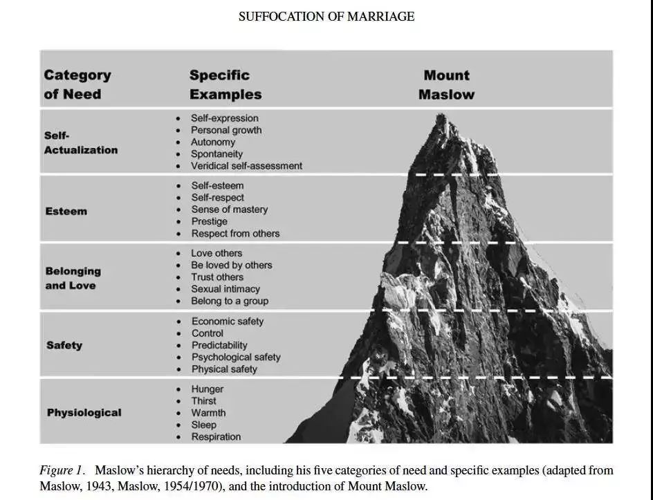 马斯洛人口学_马斯洛需求(3)