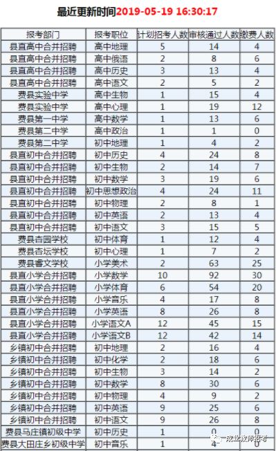 临沂市人口总数_青岛人口总量与增速均全省第3 临沂人口破千万(2)