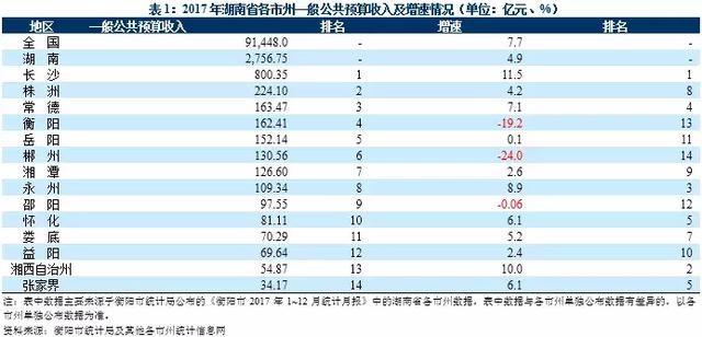 武汉市区常住人口_...获批里程仅次于武汉,年内通车里程或达200公里