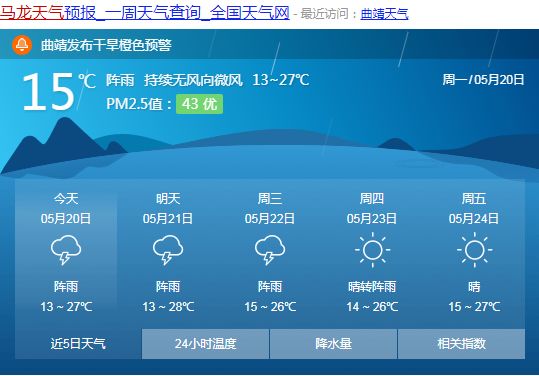 根据中国天气网对曲靖未来8~15天的天气预报显示,这场雨或将持续到