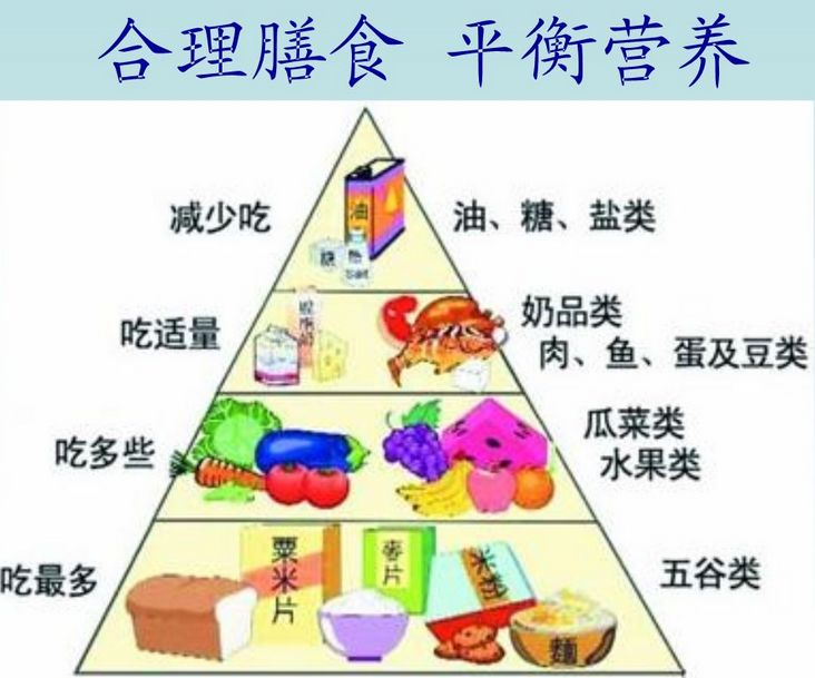 今日关注520全国学生营养日让孩子们牢记52110