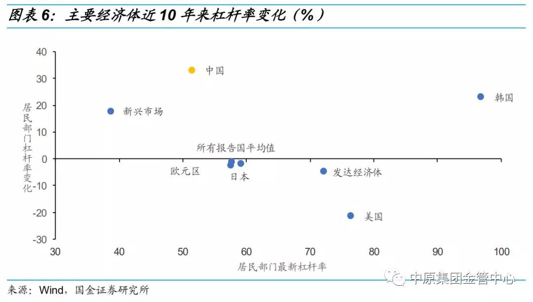 real与gdp的区别_real gdp 怎么算