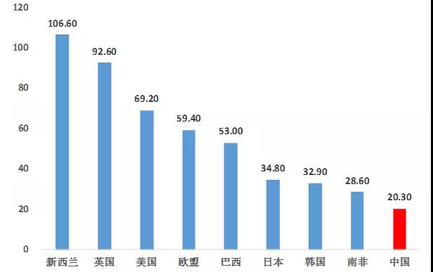 韩国人均及消费_韩国男明星名字及照片(2)