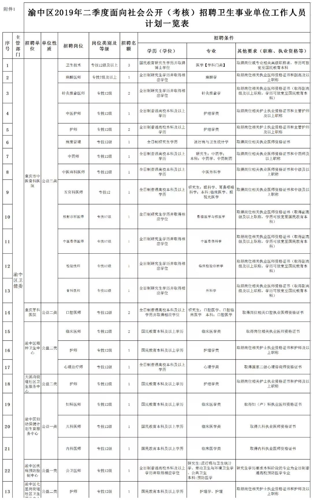 护士招聘58_滨海新区中医院招医生护士 58个岗位等你来(2)