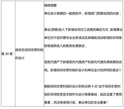 国家经济增长总量变化例子_变化重复的例子简谱(2)