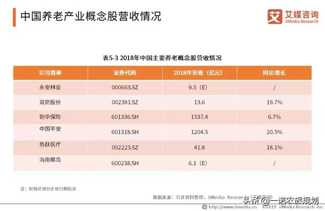 我国人口总数2019_2019中国大陆逛吃指数榜单发布,重庆第一,北京百名开外