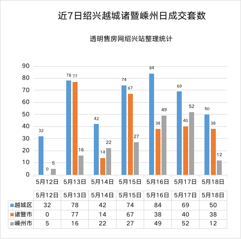 嵊州市18年gdp_曝光 绍兴各县市区的GDP总值排名出来了 嵊州竟排在...(2)