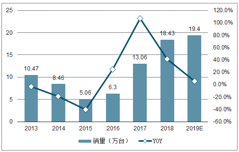 重庆固定资产投资gdp占比_上半年GDP增速降至6.5 ,重庆该怎么办(3)