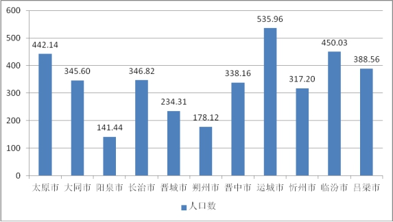 全国育龄人口数_全国一等奖手抄报(2)