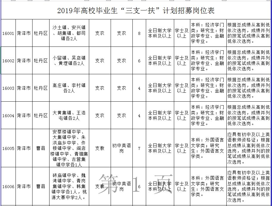 郓城县多少人口_岗位表都在这 2020年菏泽各县区共招聘教师3057人(2)