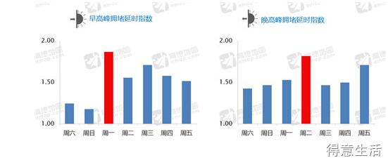 延时排名_延时摄影