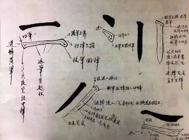 这是书法入门的基础练习方法,起笔收笔笔笔中锋