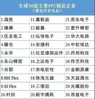 世界工业产值排名_全球工业产值的比例(3)