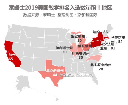 泰晤士美国大学教学排名:6所藤校跻身10强,哈佛大学夺冠