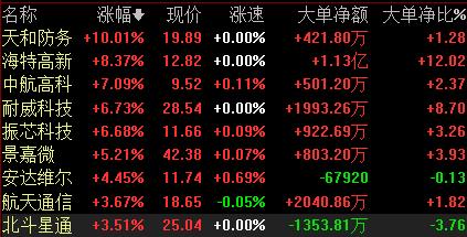 英国国防预算gdp_2017军工行业表现如何 数据告诉你(2)