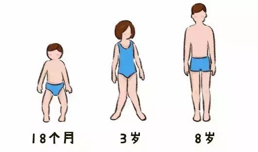 关于宝宝踮脚走路扁平足o型腿x型腿看完这篇就不纠结了