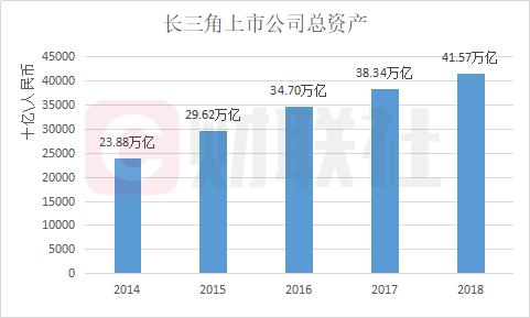 2019年长三角人口_长三角人口老龄化照片