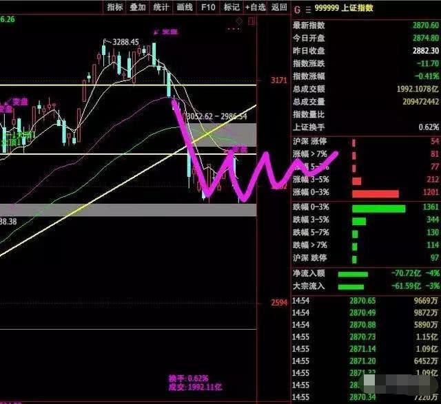 明日股市预测最新本地 1fb4400e5c7a4912ad96d12a4c697d8d.jpeg