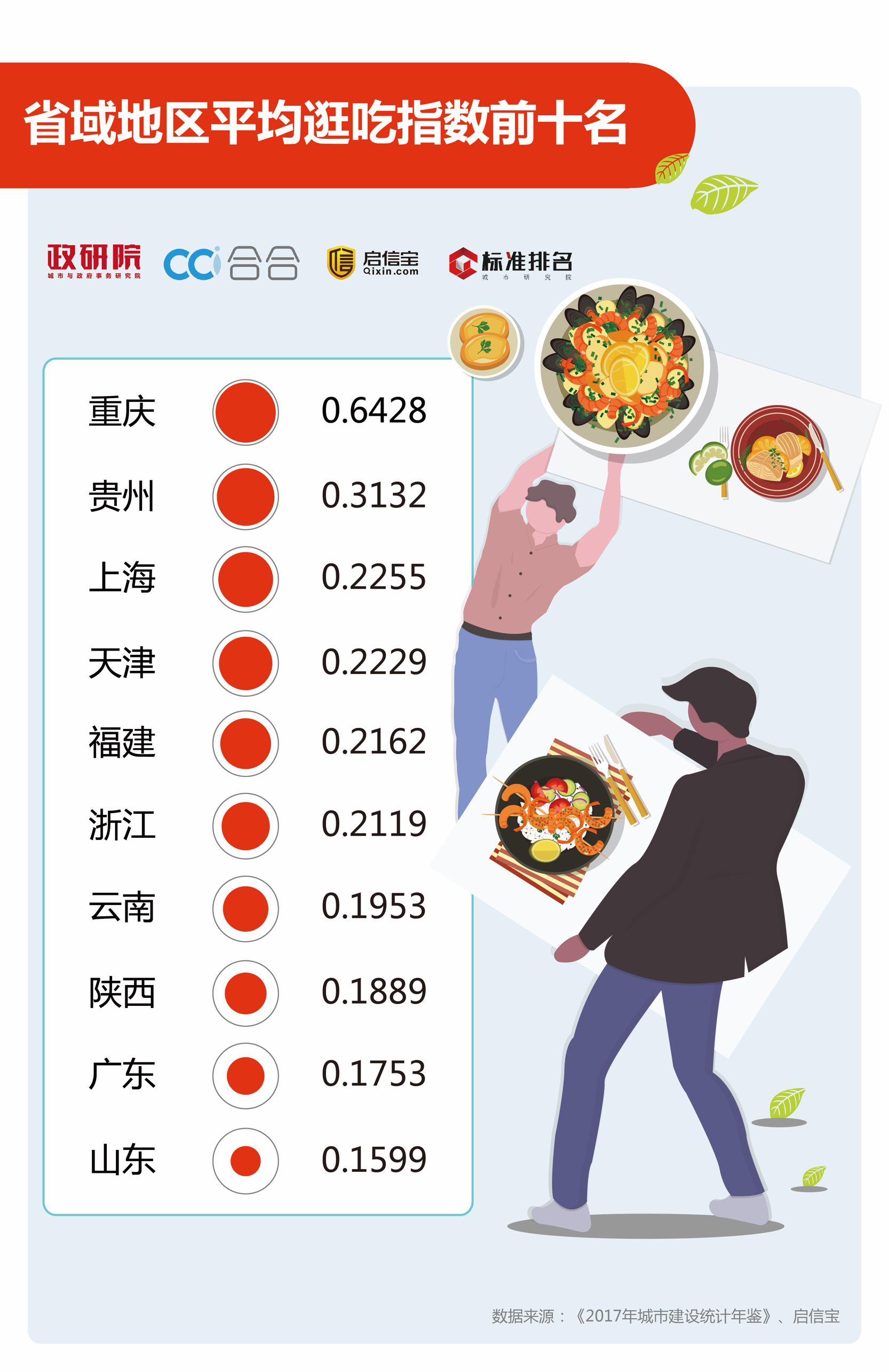 贵州人口总数_贵州出生人口地图(3)