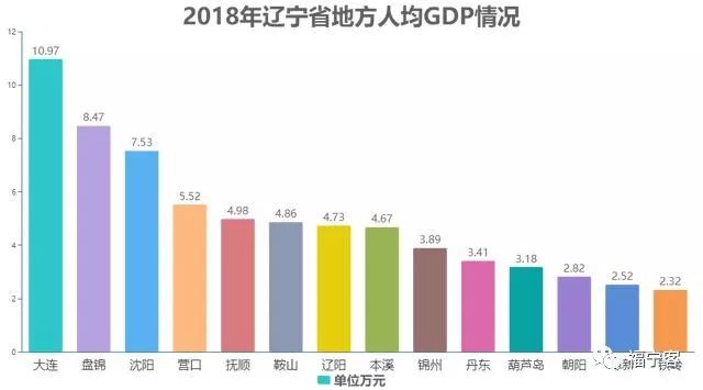 本溪人均GDP(3)