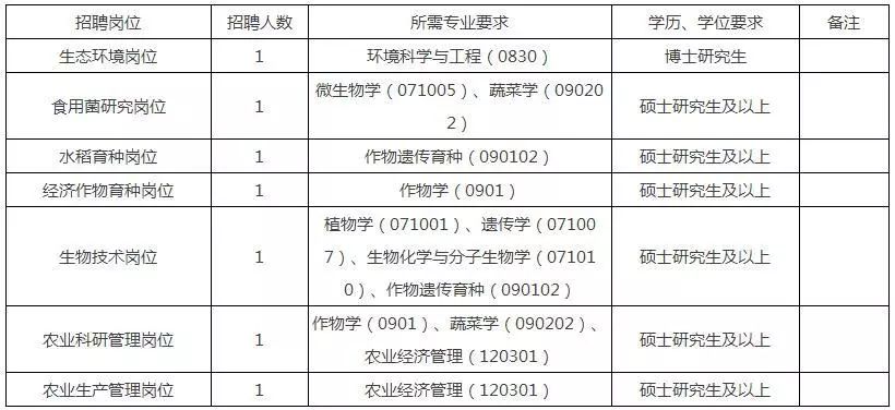 浙江省2019年人口_2019宁波事业单位招聘 浙江省万里教育集团公开招聘事业编人