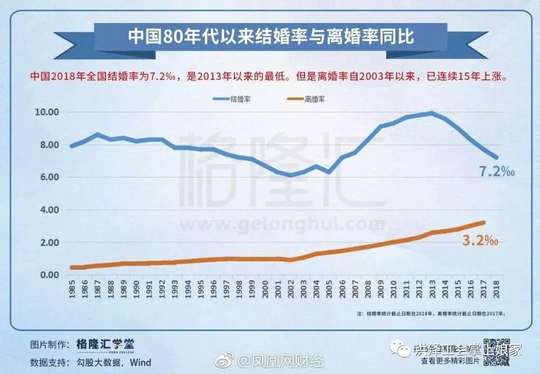 2单身人口_单身人口图片(2)