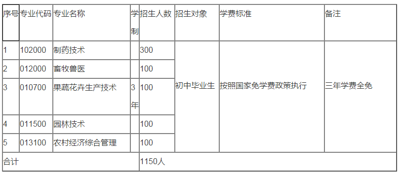 楚雄州2019年农业人口_楚雄州农业信息网