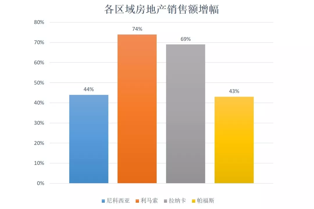 塞浦路斯岛GDP_塞浦路斯岛(2)