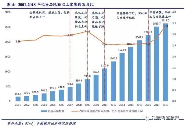 化妆品 人均_化妆品卡通图片(3)