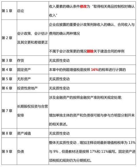 国家经济增长总量变化例子_变化重复的例子简谱(2)