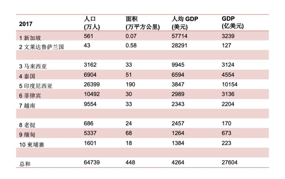 人口排名前十位的国家_2018年最新世界总人口数量 229个国家