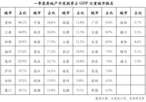 贵阳人口流入_中国区域格局三大变化,新一轮赚钱机会