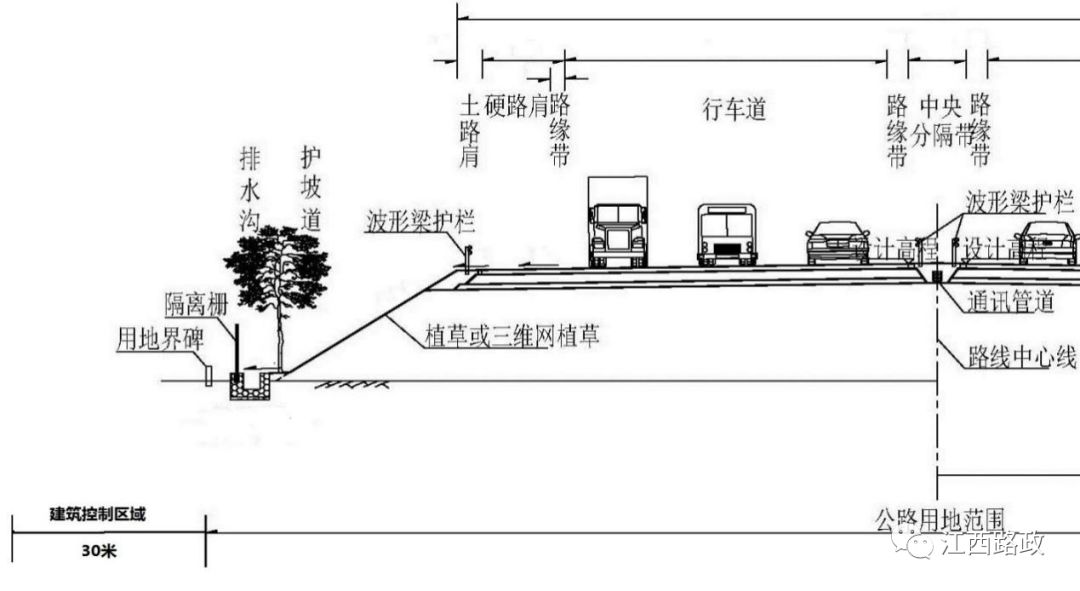 △公路用地及公路建筑控制区示意图