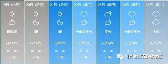 【天气预报】局部地区有8~9级阵风!南疆仍有沙尘天气!