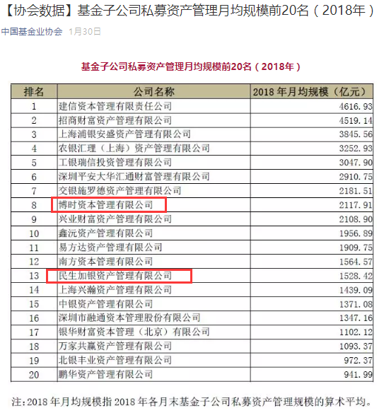 基金子公司排名_基金图片(2)