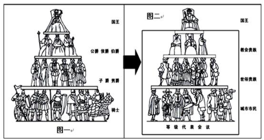 原创中国的西周和中古西欧都曾出现过分封制,有什么不同呢?