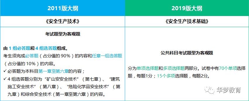 2019年注册安全工程师大纲对比解读及备考建议_考试